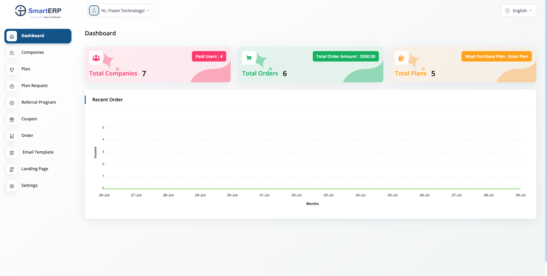SmartERP Main Dashboard