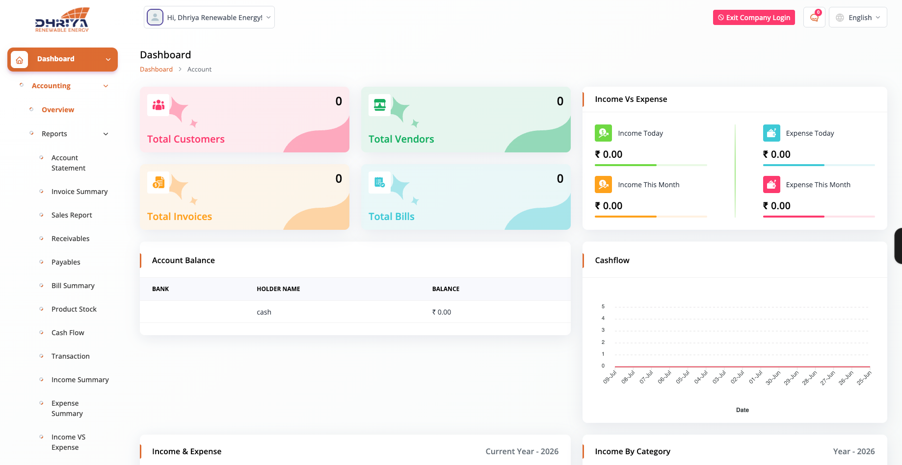 SmartERP DRE Dashboard